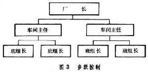 企業系統工程