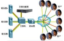 負載均衡原理圖