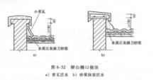 山牆檐口