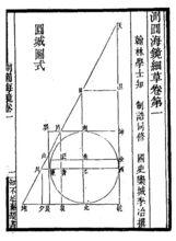 《測圓海鏡》圓城圖式