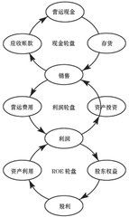 企業財務目標