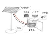 太陽能戶用系統