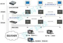 附圖一：酒店客房控制系統全T聯網方式