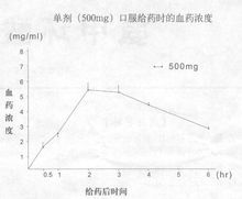 氨甲環酸片