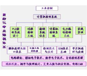 天津理工大學中環信息學院