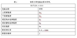 金屬材料的力學性能