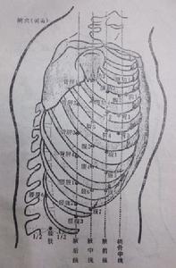 胸穴指壓療法
