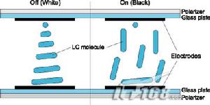 （圖）液晶面板