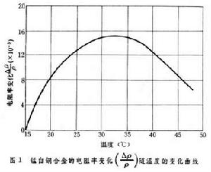 精密電阻合金