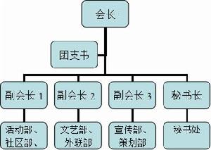 西昌學院動物科學學院青年志願者協會