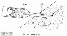 破甲彈的工作原理