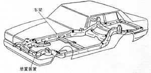 車身懸置裝置