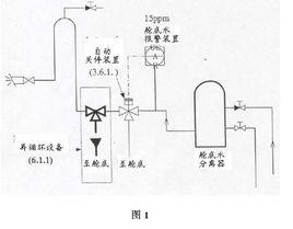 15ppm艙底水分離器