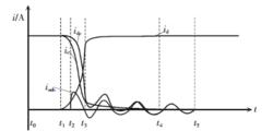 圖3（a）瞬態電流