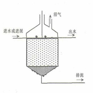 厭氧消化