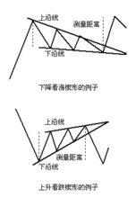 楔形圖片