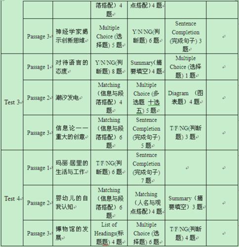 劍橋雅思考試全真試題集9