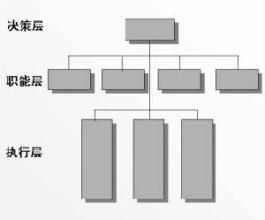 U型結構