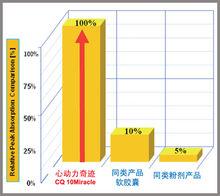 心動力奇蹟