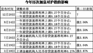 人民幣基準利率