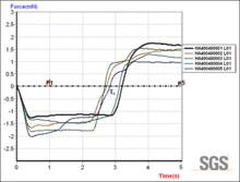 Wetting balance curve