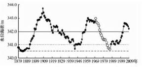 巴爾喀什湖1979-2009年水位變化