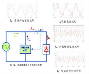 有源濾波器工作原理示意圖