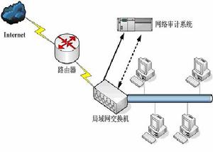 競爭情報系統