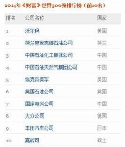 2014年世界500強企業排行榜