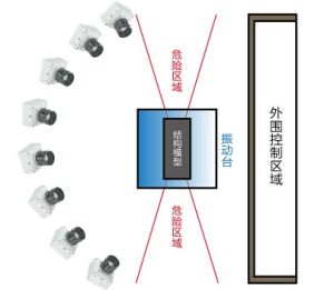 多高速相機同步動態位移測量系統相機安裝布置圖