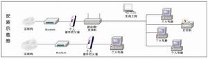 個人硬體防火牆