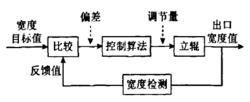 圖4 反饋寬度控制原理圖