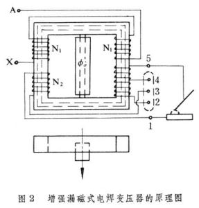 電焊變壓器