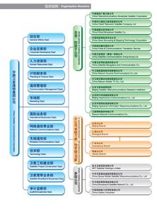 中國衛星通信集團公司