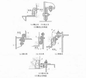 閘門立柱