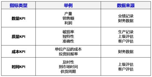 全面績效管理