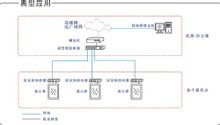 廣播型信息發布系統