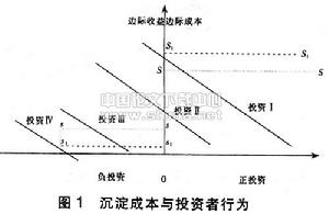 物質資本