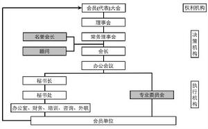 印度中國企業商會