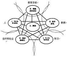 系統論[科學名詞]