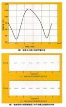 深空通信[衛星通信領域]