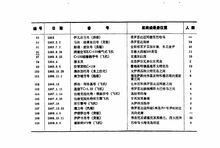 百慕達三角[魔鬼三角海域]