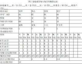 記賬法