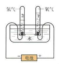 電解水