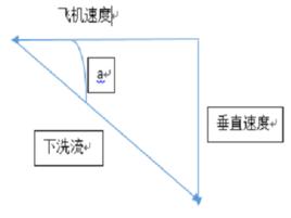 下洗角