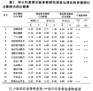 非權力性影響力