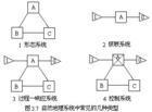 地理系統