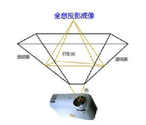 360度虛擬成像原理圖