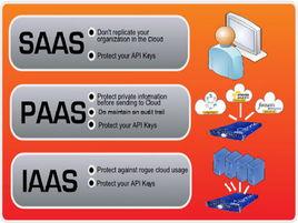 IaaS