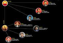 截止到9月1日已落馬的‘石油幫’官員